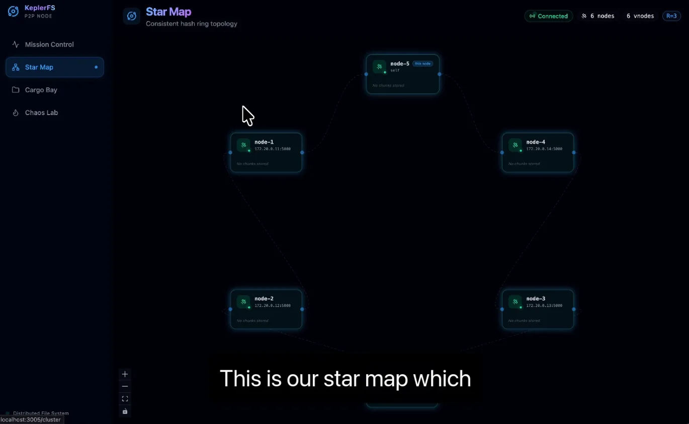 KeplerFS Screenshot 2